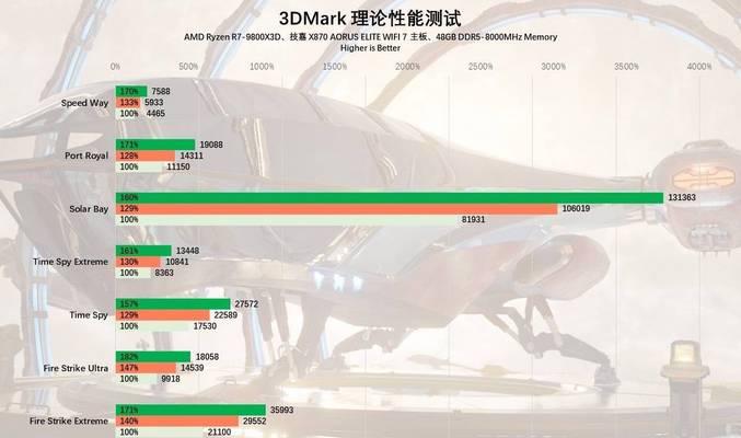 技嘉显卡性能优化的方法是什么？