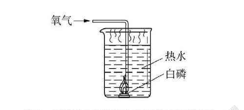 电池在水中燃烧的原因是什么？