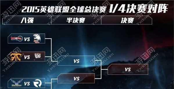 英雄联盟怎么分组？分组的规则和步骤是什么？