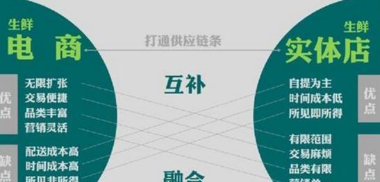 三角洲适配器为什么只有自动模式？自动模式的使用方法是什么？
