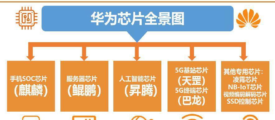 华为CPU生产过程是怎样的？生产中采用了哪些先进技术？