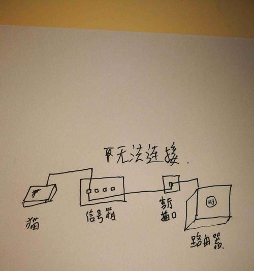 路由器电视线如何正确连接？连接步骤是什么？