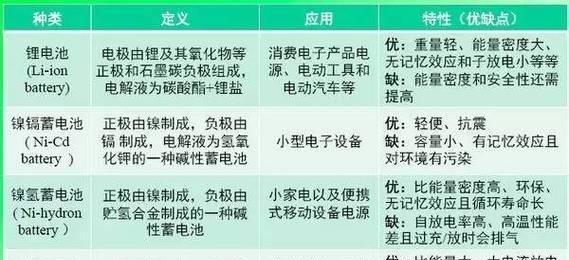 锂电池多用转换器的使用指南是什么？