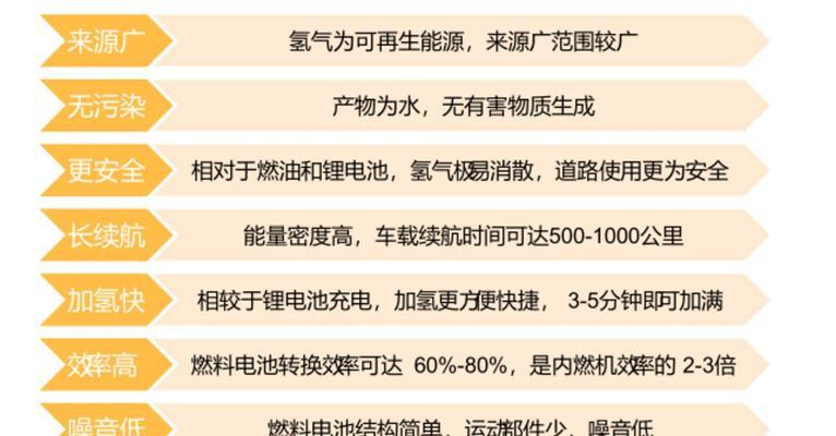 锂电池多用转换器的使用指南是什么？
