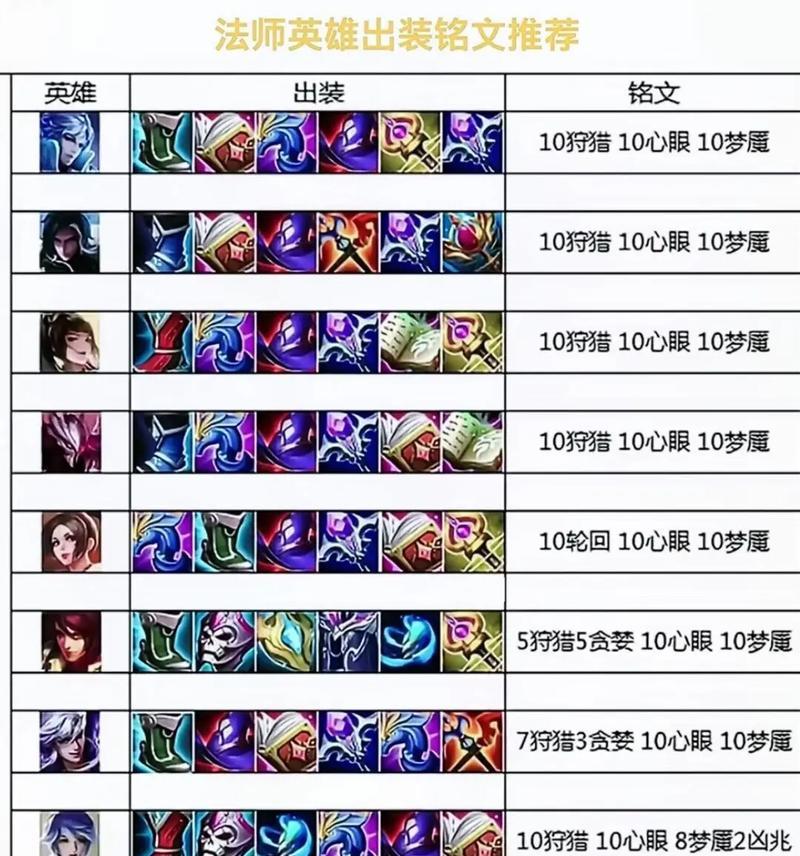 王者荣耀连败后玩什么能转运？