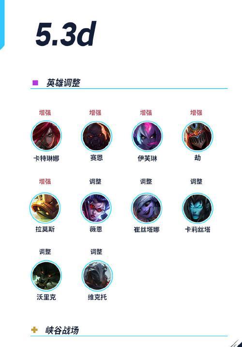 英雄联盟电信区的别称有哪些？