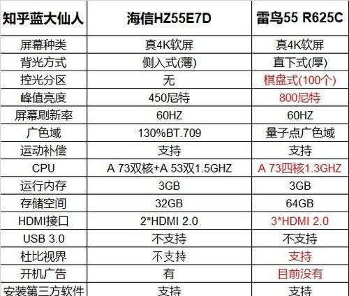哪些品牌的电视屏幕较软？如何辨别？