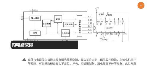 机械硬盘安装失败的原因是什么？