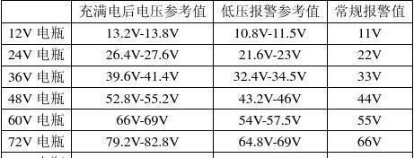 电瓶车换电压需要哪些步骤？操作过程中可能会遇到哪些问题？