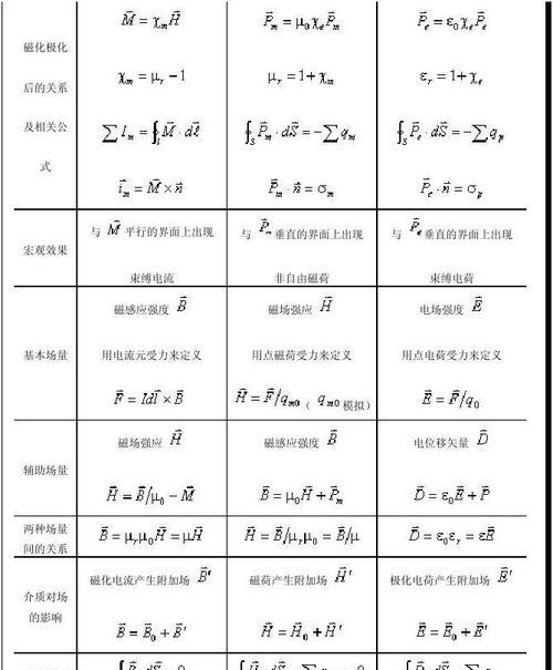 散热器增磁的视频教程在哪里找？增磁效果如何验证？