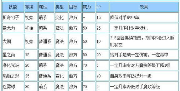 洛克王国中如何培养保守胆小性格？
