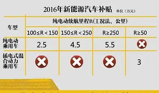 电池改装后为何失去保修？改装电池的保修政策是什么？
