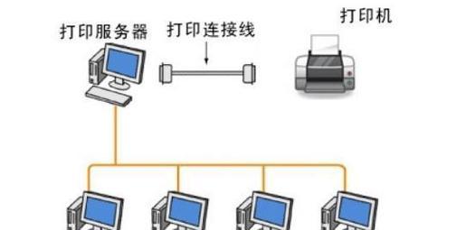 家用打印机如何打印文档内容？打印设置有哪些？