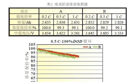 电池设计成一节的原因是什么？