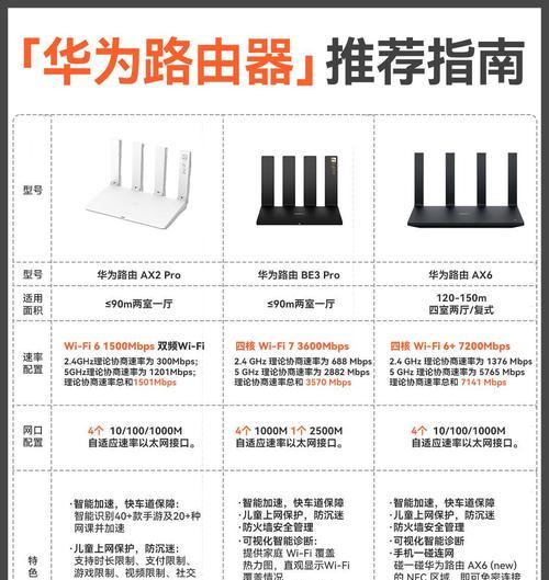 如何查看路由器连接了多少设备？