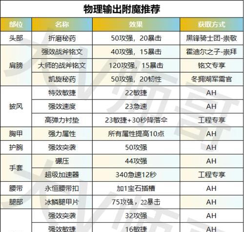魔兽世界珠宝加工拆除宝石的方法是什么？需要注意什么？