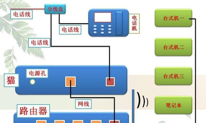 怎么设置1号连接路由器？连接过程中常见问题有哪些？