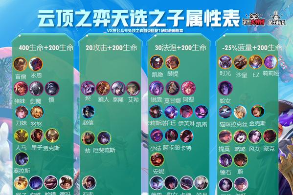 英雄联盟太阳陨落如何获得？有什么特殊条件吗？