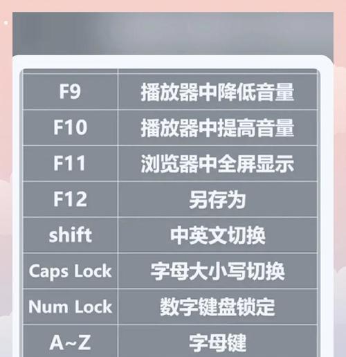 苹果笔记本键盘拆卸方法是什么？