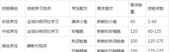 魔兽世界40级后升级方法是什么？最快的升级途径有哪些？
