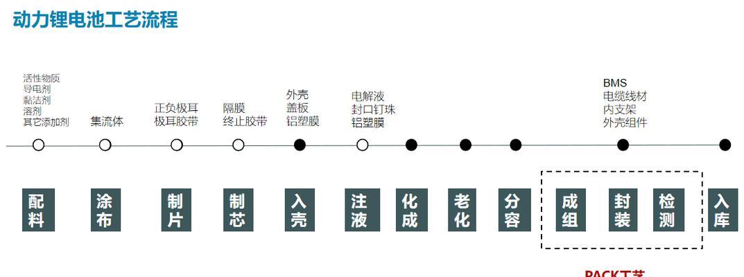 锂电池电池板频繁损坏的原因是什么？