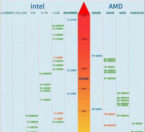 迷你主机使用笔记本cpu的原因是什么？性能有何影响？