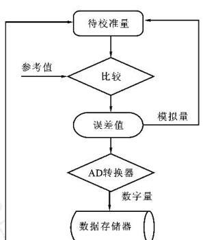 看图纸的转换器怎么用的？转换器使用过程中需要注意什么？
