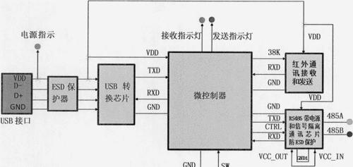 看图纸的转换器怎么用的？转换器使用过程中需要注意什么？