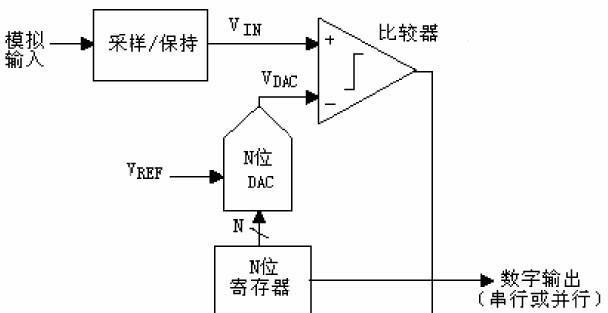 看图纸的转换器怎么用的？转换器使用过程中需要注意什么？