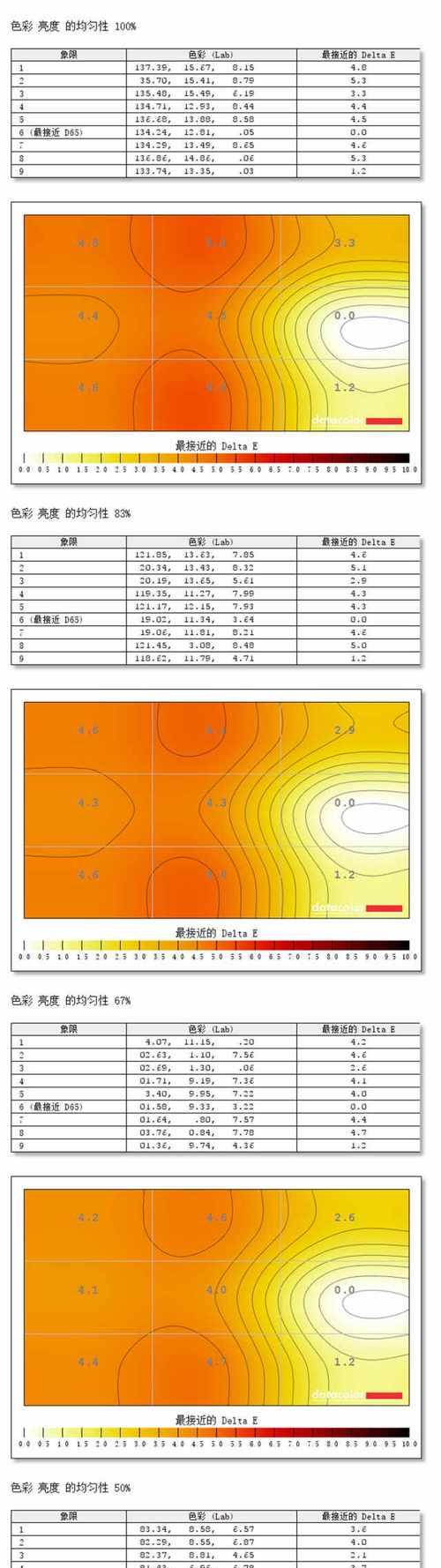 fkc显示器亮度调节方法是什么？