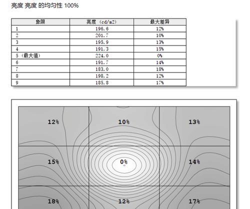 fkc显示器亮度调节方法是什么？