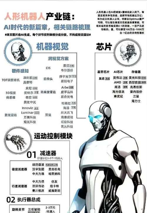 机器人六大参数具体包括哪些？