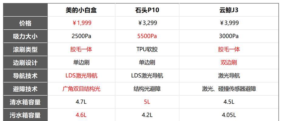 机器人六大参数具体包括哪些？