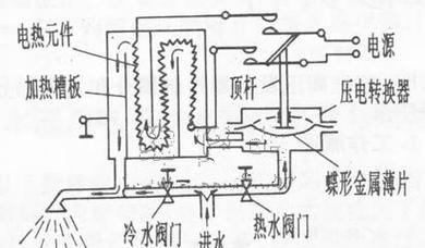 热水器散热器损坏如何进行维修？