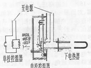 热水器散热器损坏如何进行维修？