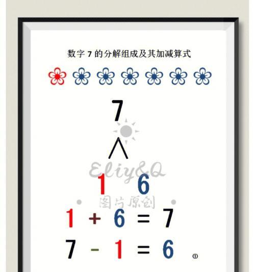 电热板显示屏的数字表示什么？这些数字有何含义？
