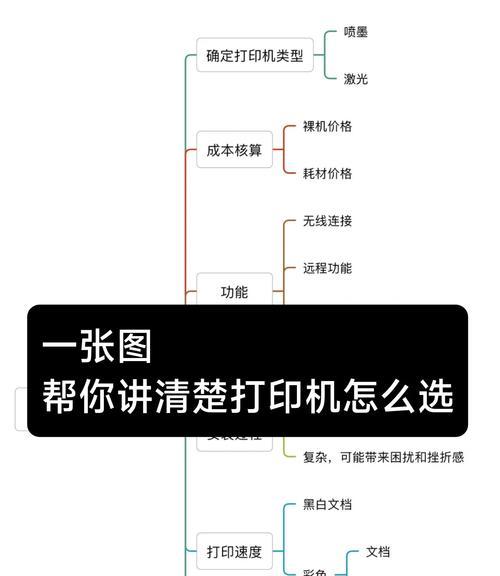 家庭小型打印机使用步骤？常见故障如何排除？