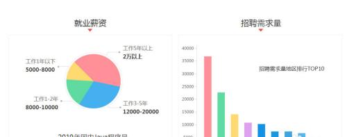 做数据线的产品工程师怎么样？工作内容和职业前景如何？