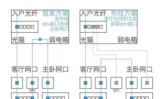 门口路由器安装步骤是什么？