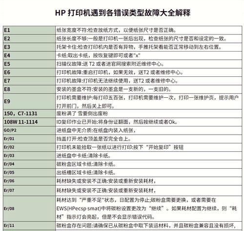 惠普打印机修改时间步骤？修改时间后如何确保打印质量？