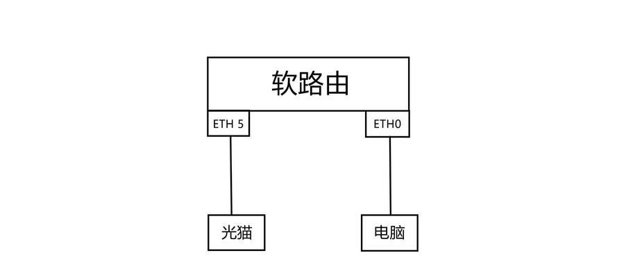 楼控信号怎么接路由器？接法步骤详细说明？
