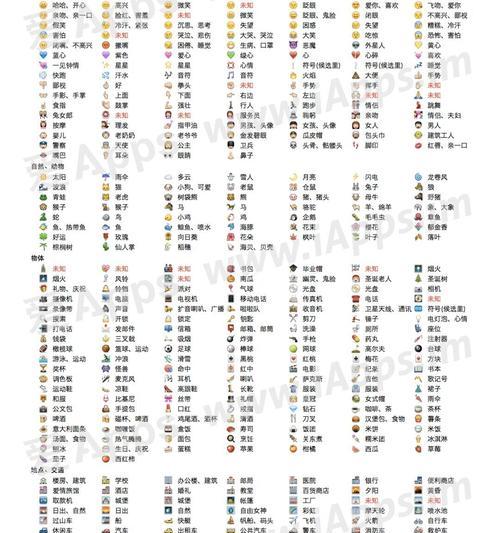 苹果手表表情怎么设置全部身体？操作方法是什么？