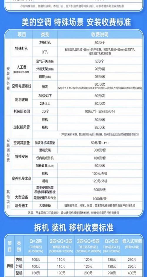 空调转换器购买时应选择哪种型号？