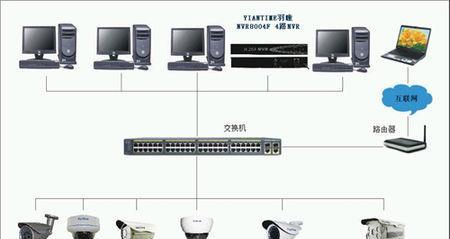 连接信号线时应注意哪些问题？