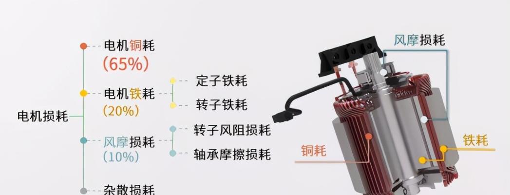 网卡转接线安装驱动的步骤是什么？