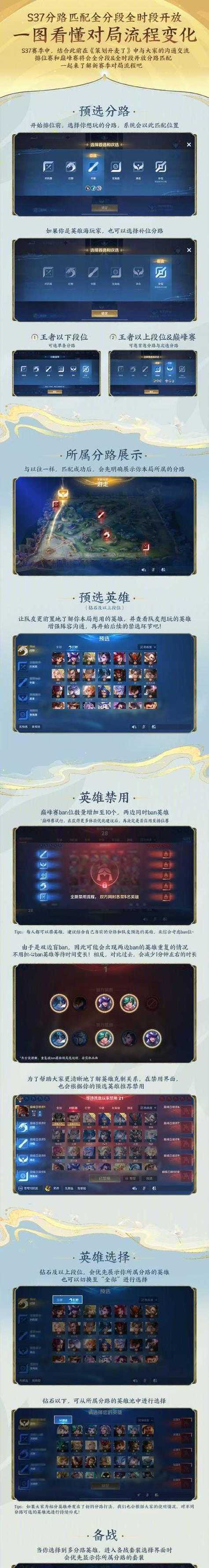 如何快速掌握王者荣耀的核心玩法？