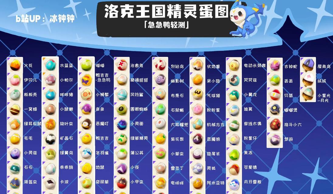 电脑上洛克王国游戏的玩法是什么？