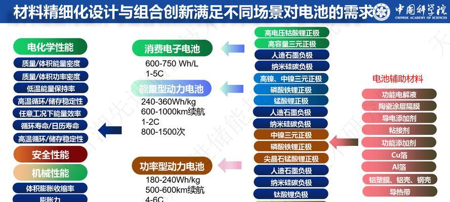 电池为什么接了正极保护？正极保护的原理和作用是什么？