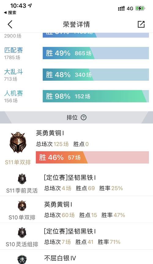 韩国玩家在英雄联盟中的平均段位？
