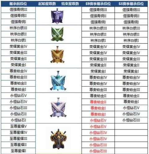 王者荣耀灵宝重置方法是什么？重置后有什么变化？